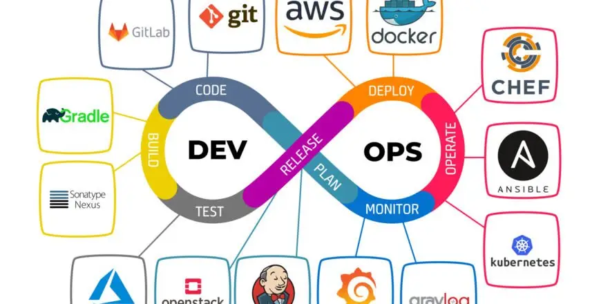 DevOps.jpeg